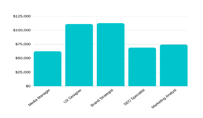 graphic designer salary in new york