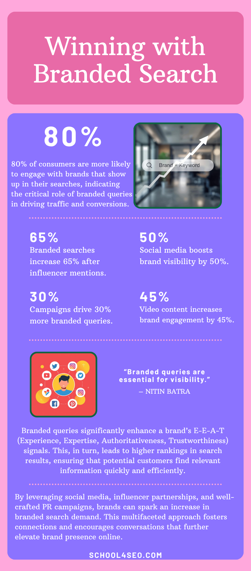 Winning with Branded Search: Tactics for More [Brand]+[Keyword] Queries ...